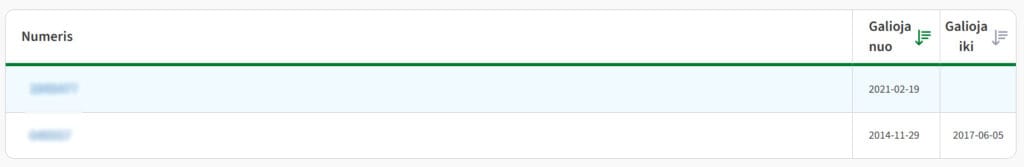 individualios-veiklos-galiojimas-nuo-iki-datos